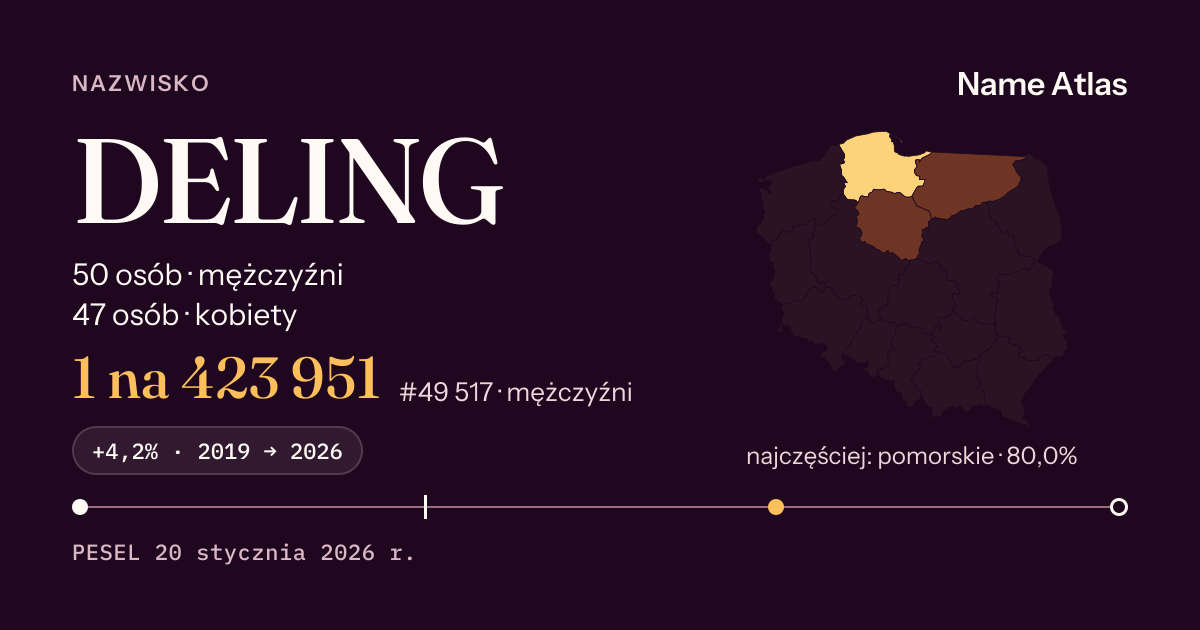 Karta nazwiska z liczbami z rejestru PESEL: DELING
