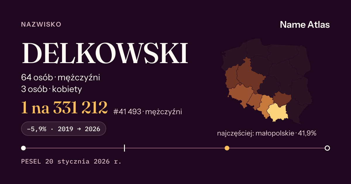 Karta nazwiska z liczbami z rejestru PESEL: DELKOWSKI