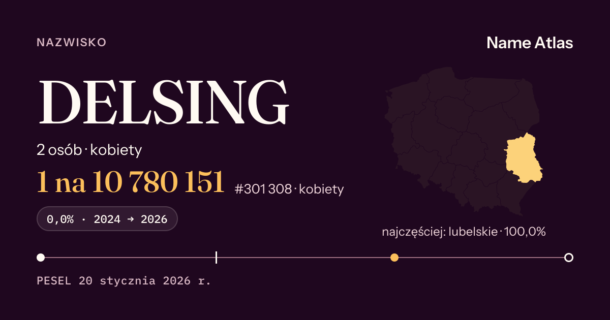 Karta nazwiska z liczbami z rejestru PESEL: DELSING