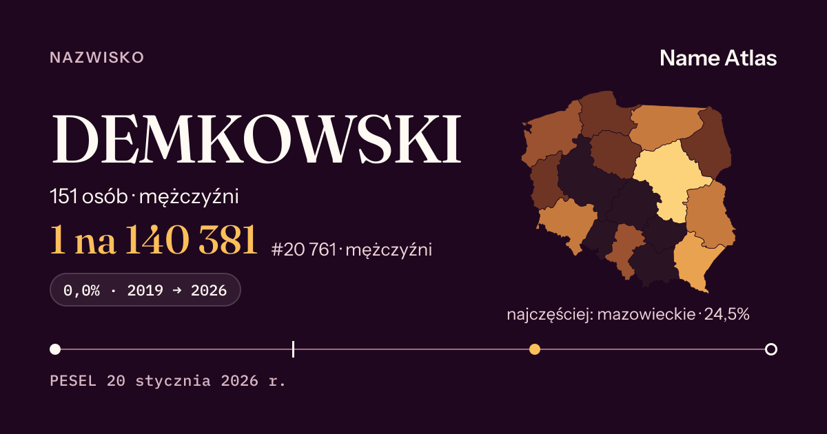 Karta nazwiska z liczbami z rejestru PESEL: DEMKOWSKI