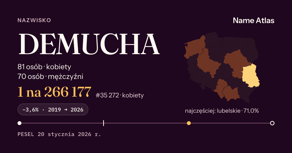 Karta nazwiska z liczbami z rejestru PESEL: DEMUCHA