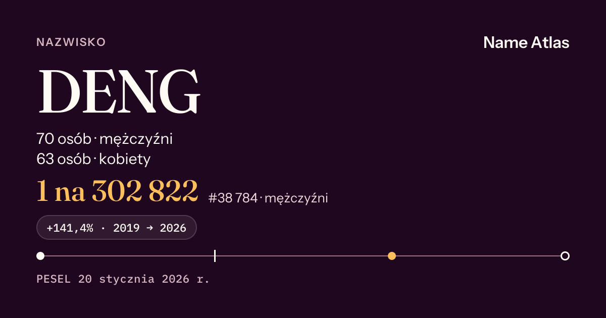 Karta nazwiska z liczbami z rejestru PESEL: DENG