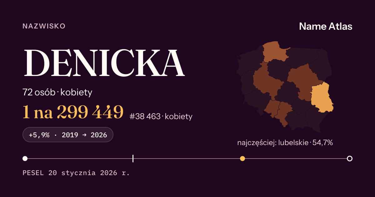 Karta nazwiska z liczbami z rejestru PESEL: DENICKA