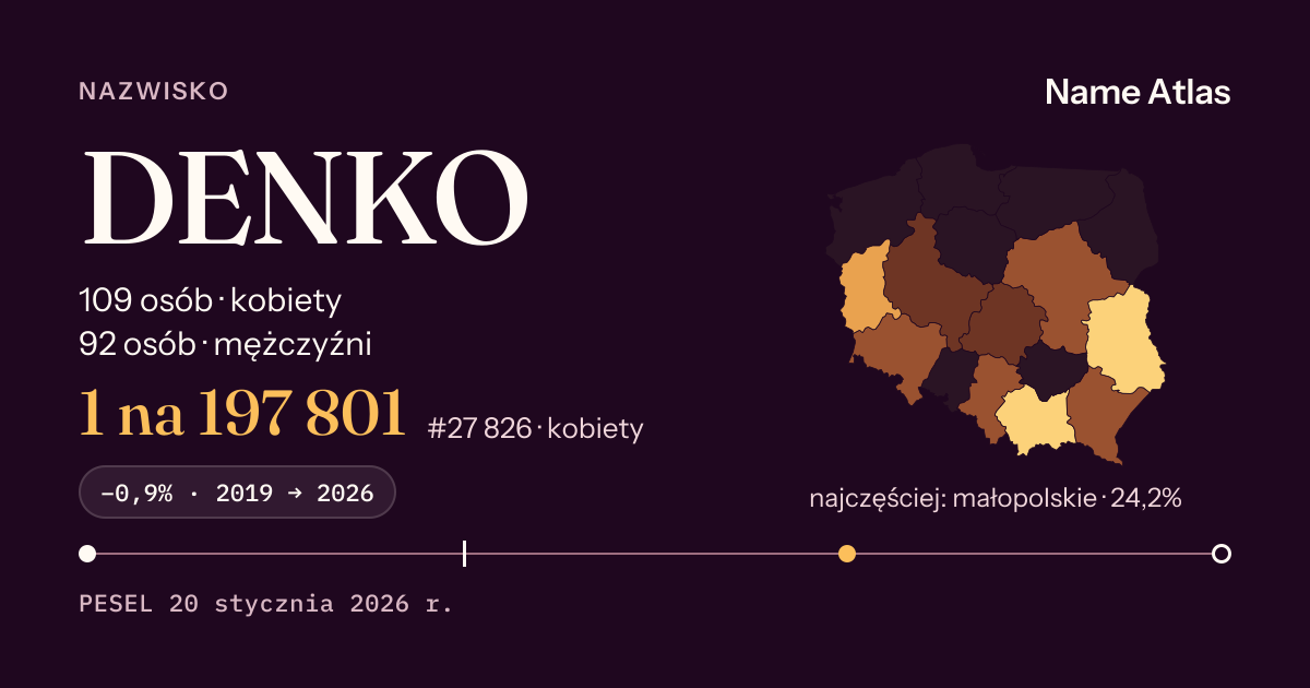 Karta nazwiska z liczbami z rejestru PESEL: DENKO