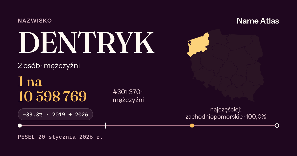 Karta nazwiska z liczbami z rejestru PESEL: DENTRYK