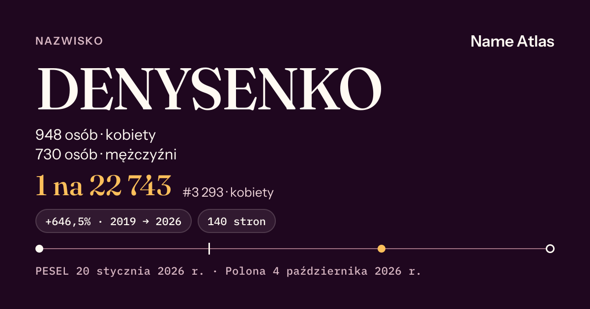 Karta nazwiska z liczbami z rejestru PESEL: DENYSENKO
