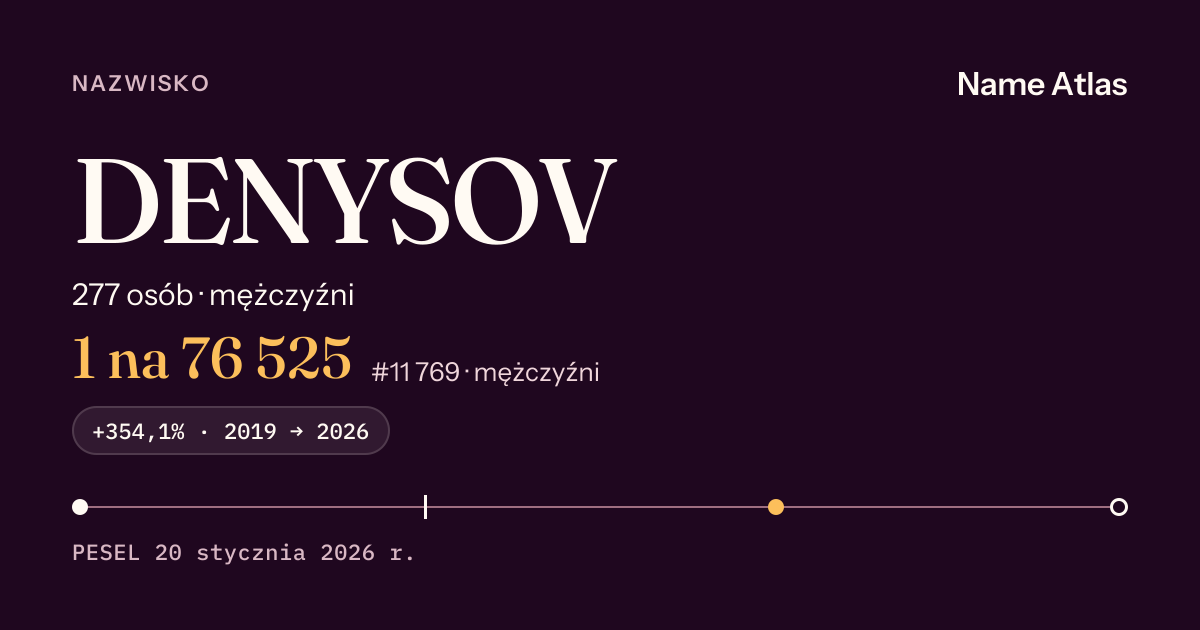 Karta nazwiska z liczbami z rejestru PESEL: DENYSOV