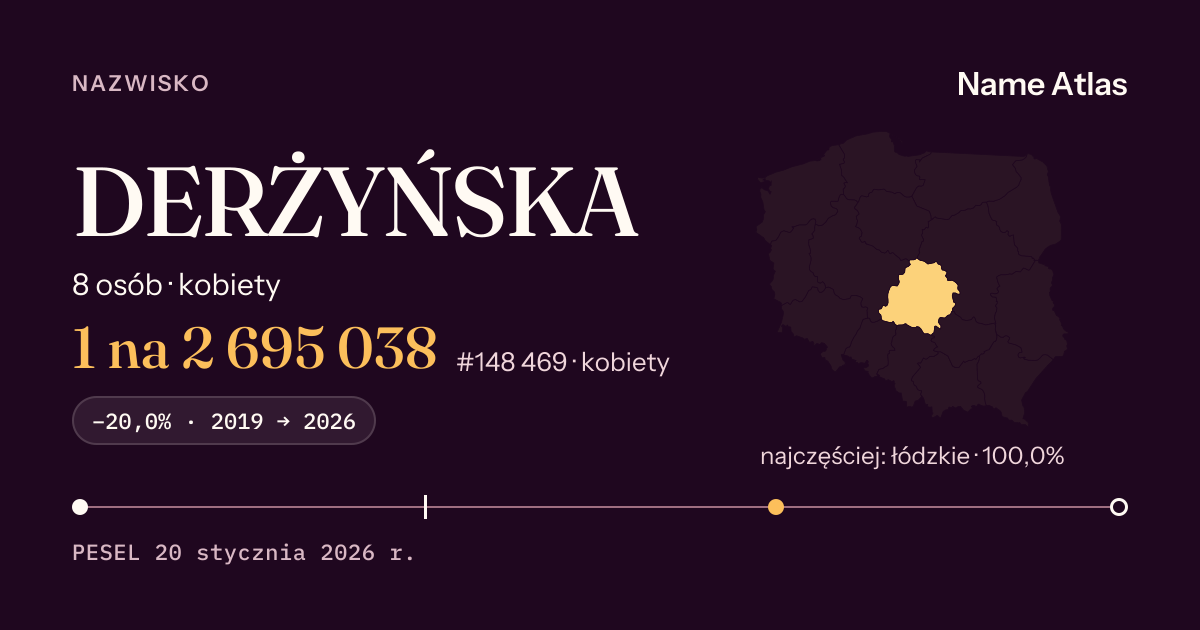 Karta nazwiska z liczbami z rejestru PESEL: DERŻYŃSKA