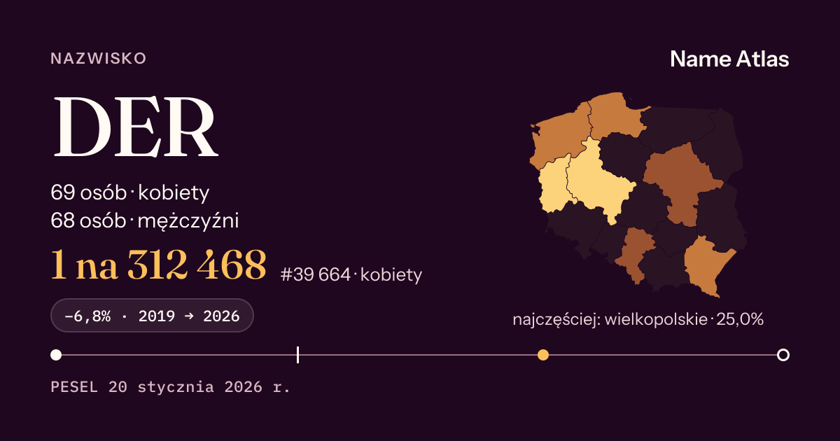 Karta nazwiska z liczbami z rejestru PESEL: DER