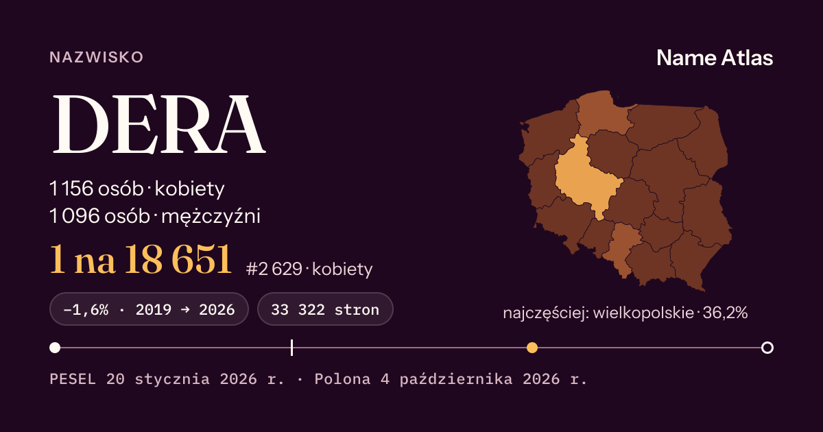 Karta nazwiska z liczbami z rejestru PESEL: DERA