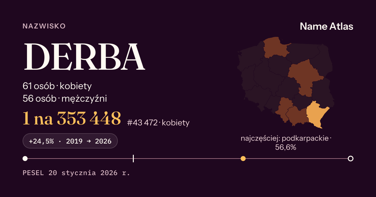 Karta nazwiska z liczbami z rejestru PESEL: DERBA