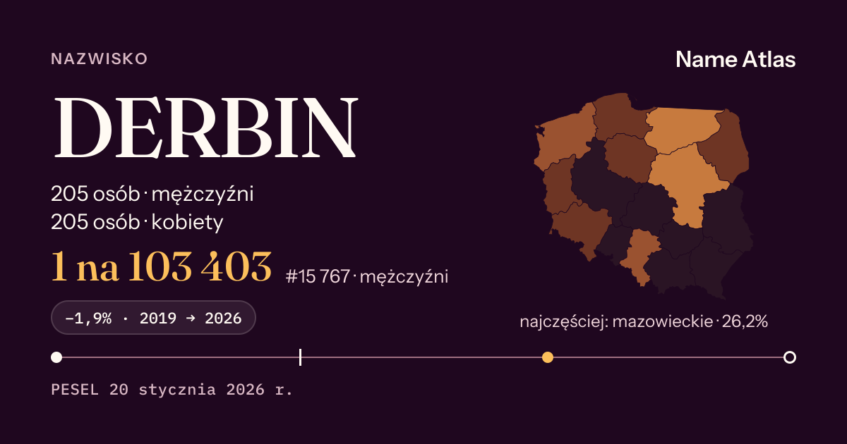 Karta nazwiska z liczbami z rejestru PESEL: DERBIN