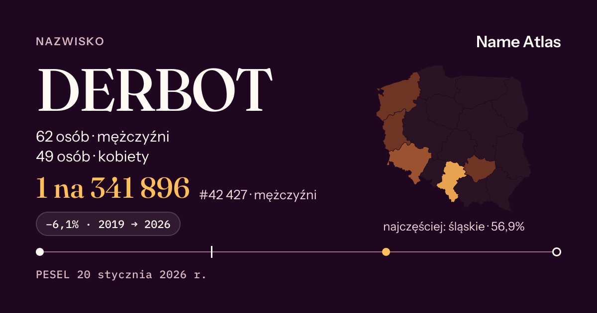 Karta nazwiska z liczbami z rejestru PESEL: DERBOT