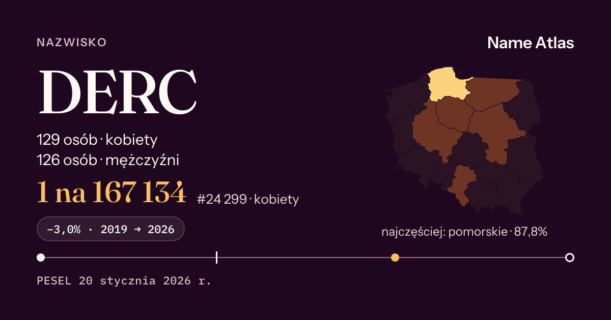 Karta nazwiska z liczbami z rejestru PESEL: DERC