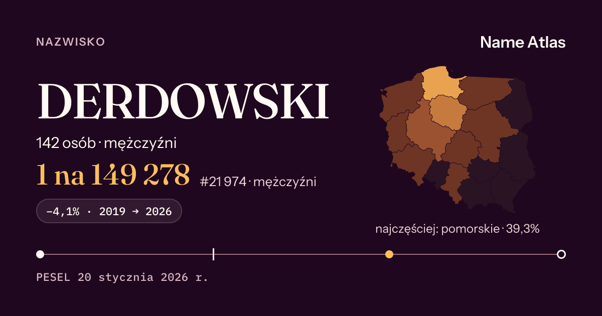 Karta nazwiska z liczbami z rejestru PESEL: DERDOWSKI