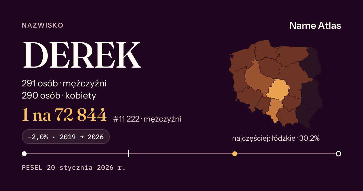 Karta nazwiska z liczbami z rejestru PESEL: DEREK