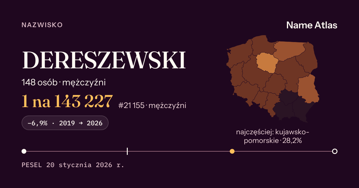 Karta nazwiska z liczbami z rejestru PESEL: DERESZEWSKI