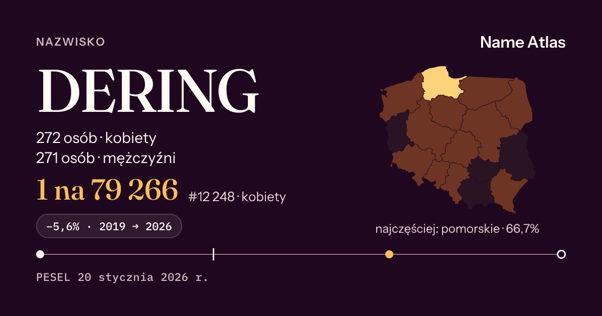 Karta nazwiska z liczbami z rejestru PESEL: DERING