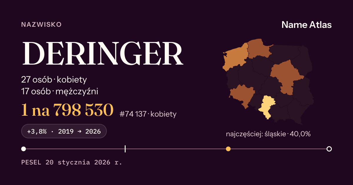 Karta nazwiska z liczbami z rejestru PESEL: DERINGER