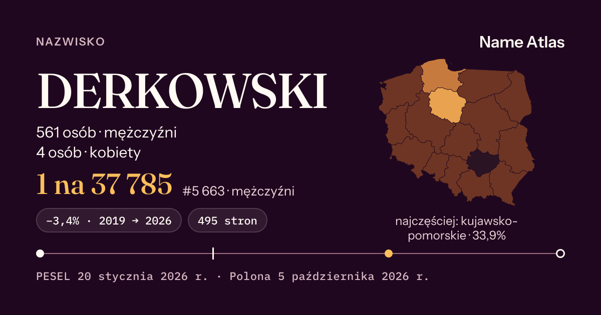 Karta nazwiska z liczbami z rejestru PESEL: DERKOWSKI