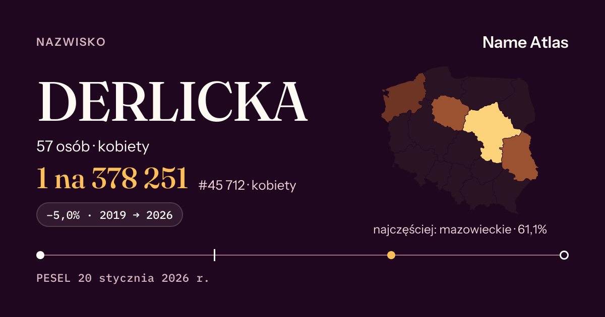 Karta nazwiska z liczbami z rejestru PESEL: DERLICKA