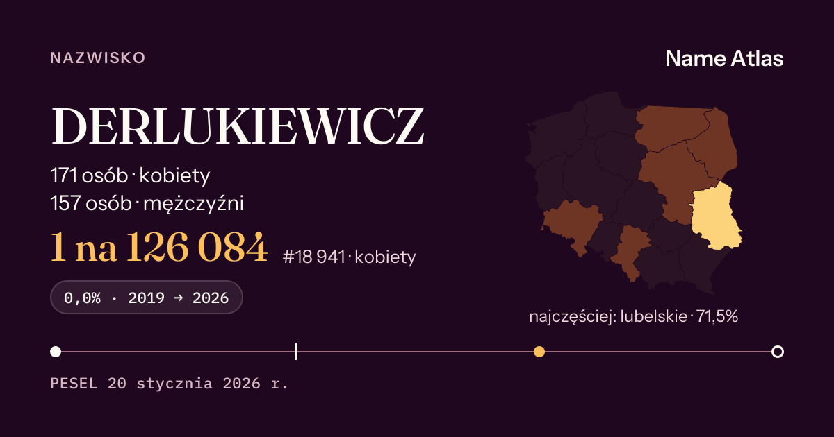 Karta nazwiska z liczbami z rejestru PESEL: DERLUKIEWICZ