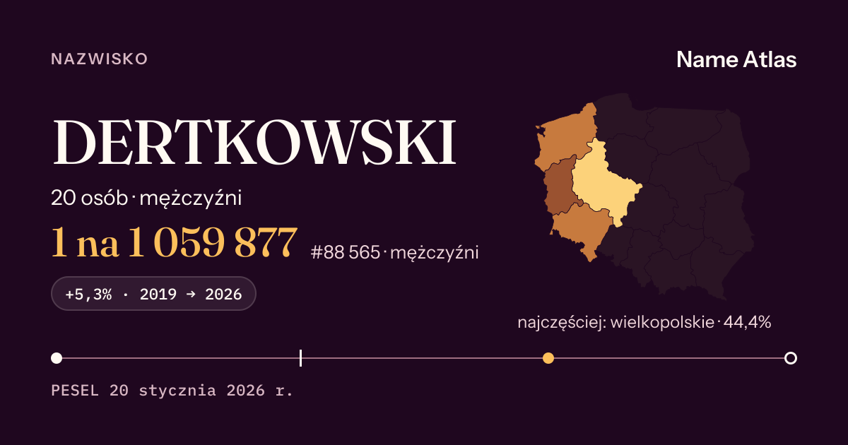 Karta nazwiska z liczbami z rejestru PESEL: DERTKOWSKI