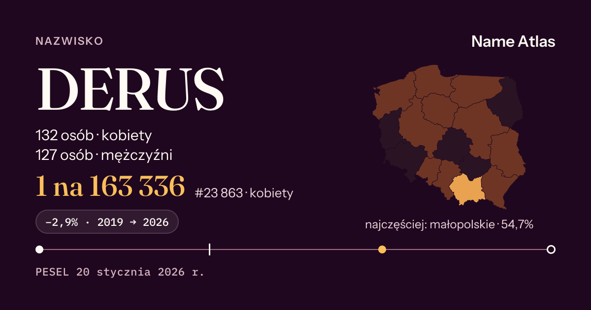 Karta nazwiska z liczbami z rejestru PESEL: DERUS