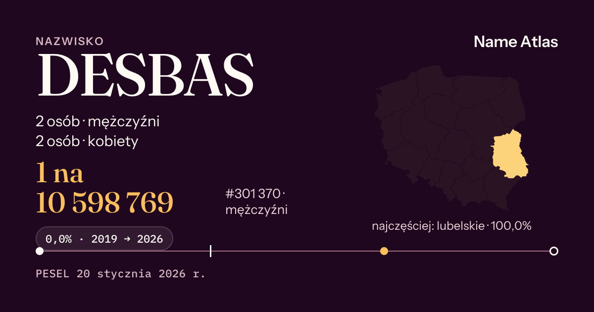 Karta nazwiska z liczbami z rejestru PESEL: DESBAS