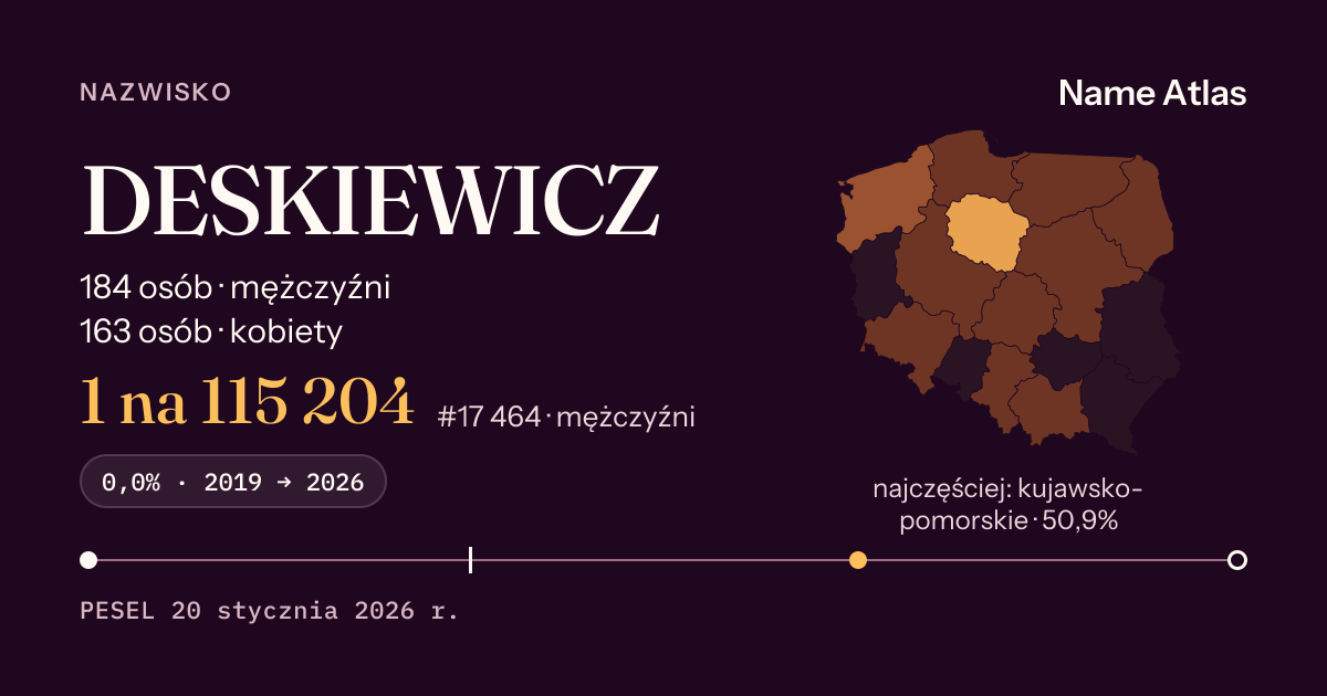 Karta nazwiska z liczbami z rejestru PESEL: DESKIEWICZ
