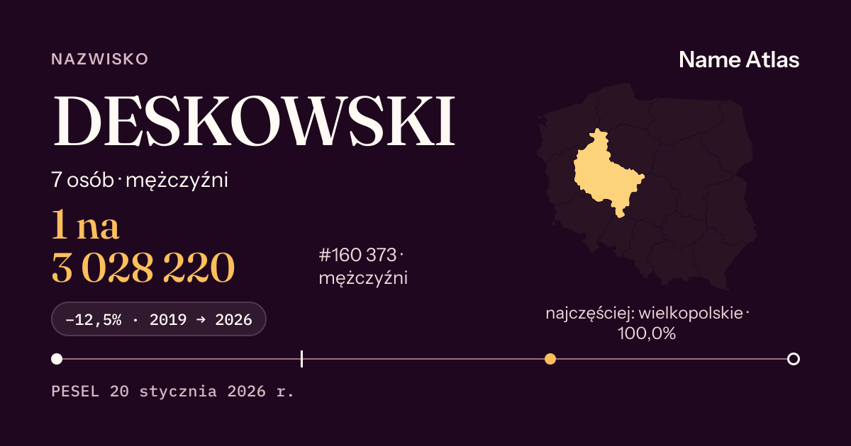 Karta nazwiska z liczbami z rejestru PESEL: DESKOWSKI