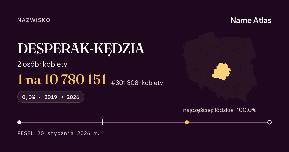Karta nazwiska z liczbami z rejestru PESEL: DESPERAK-KĘDZIA