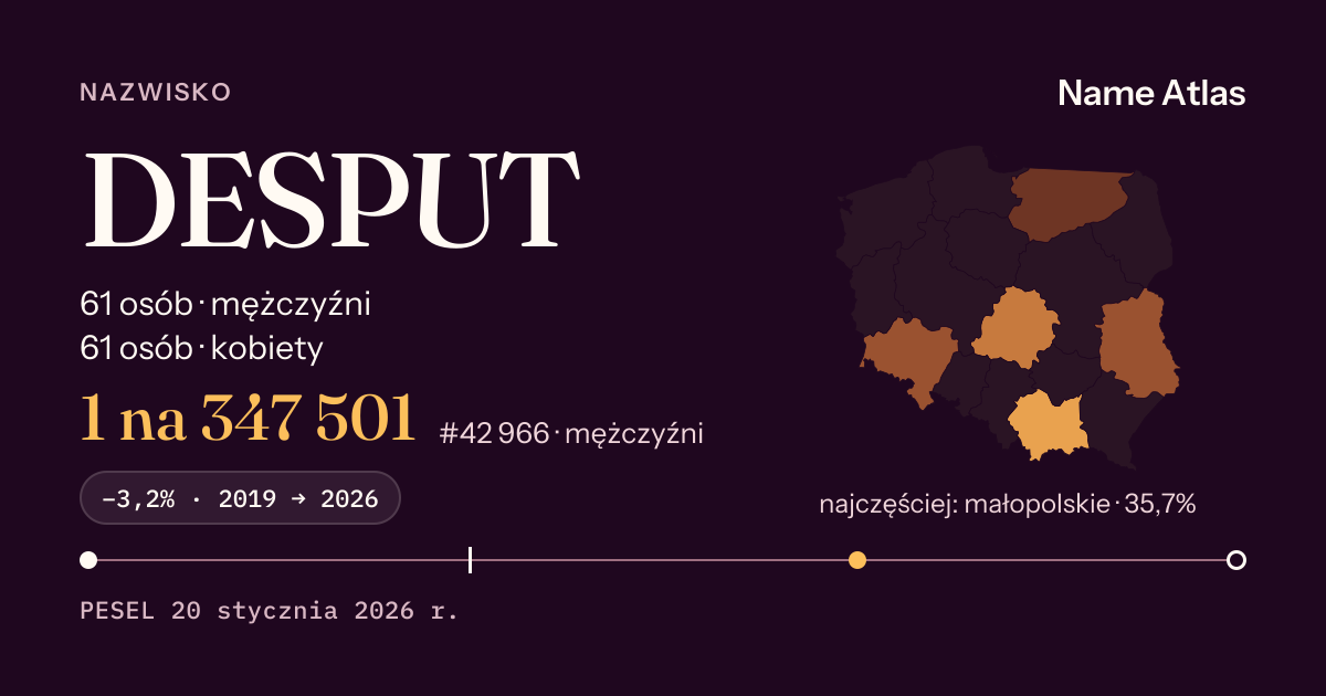 Karta nazwiska z liczbami z rejestru PESEL: DESPUT