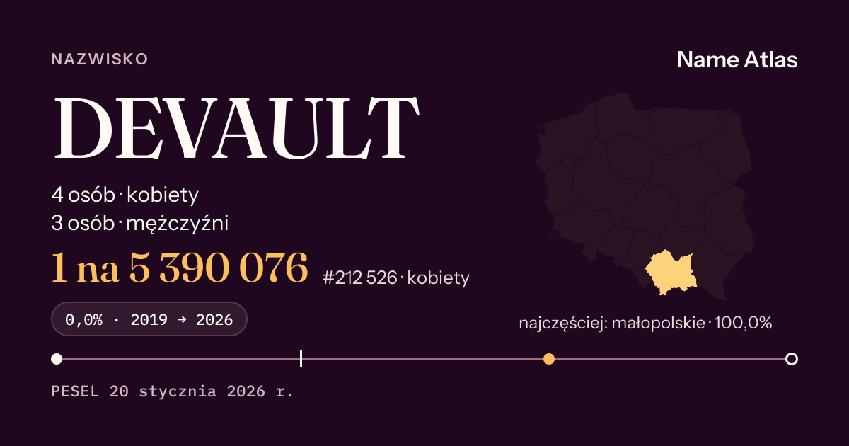 Karta nazwiska z liczbami z rejestru PESEL: DEVAULT