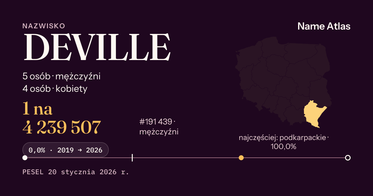 Karta nazwiska z liczbami z rejestru PESEL: DEVILLE