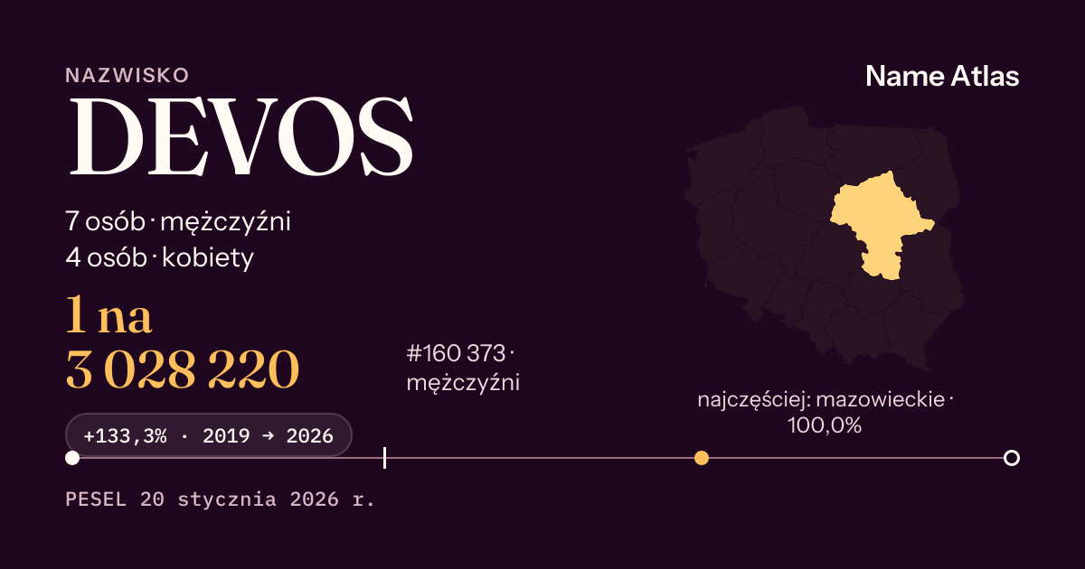 Karta nazwiska z liczbami z rejestru PESEL: DEVOS