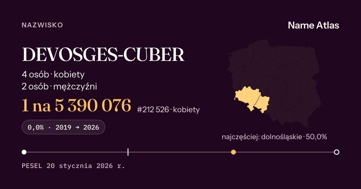 Karta nazwiska z liczbami z rejestru PESEL: DEVOSGES-CUBER