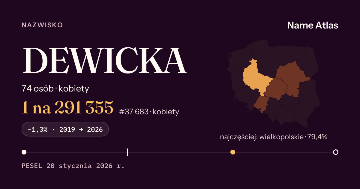 Karta nazwiska z liczbami z rejestru PESEL: DEWICKA