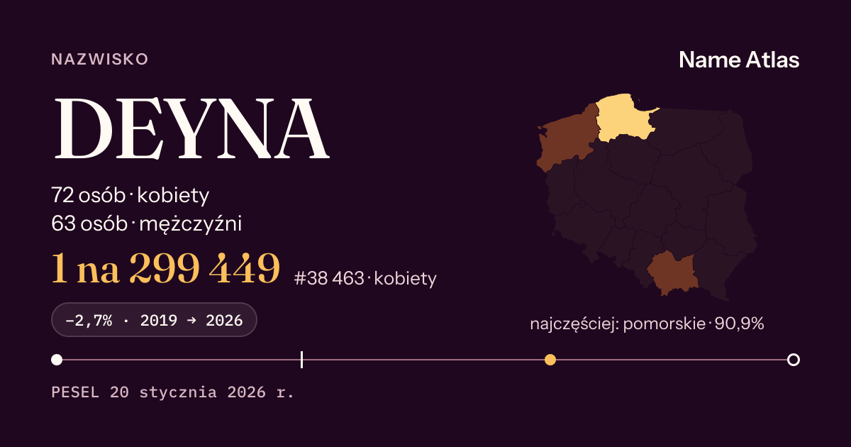 Karta nazwiska z liczbami z rejestru PESEL: DEYNA
