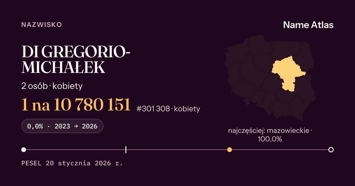 Karta nazwiska z liczbami z rejestru PESEL: DI GREGORIO-MICHAŁEK