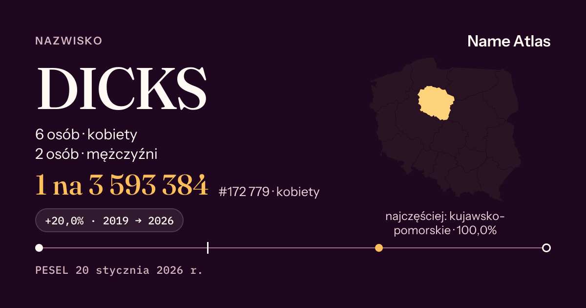 Karta nazwiska z liczbami z rejestru PESEL: DICKS