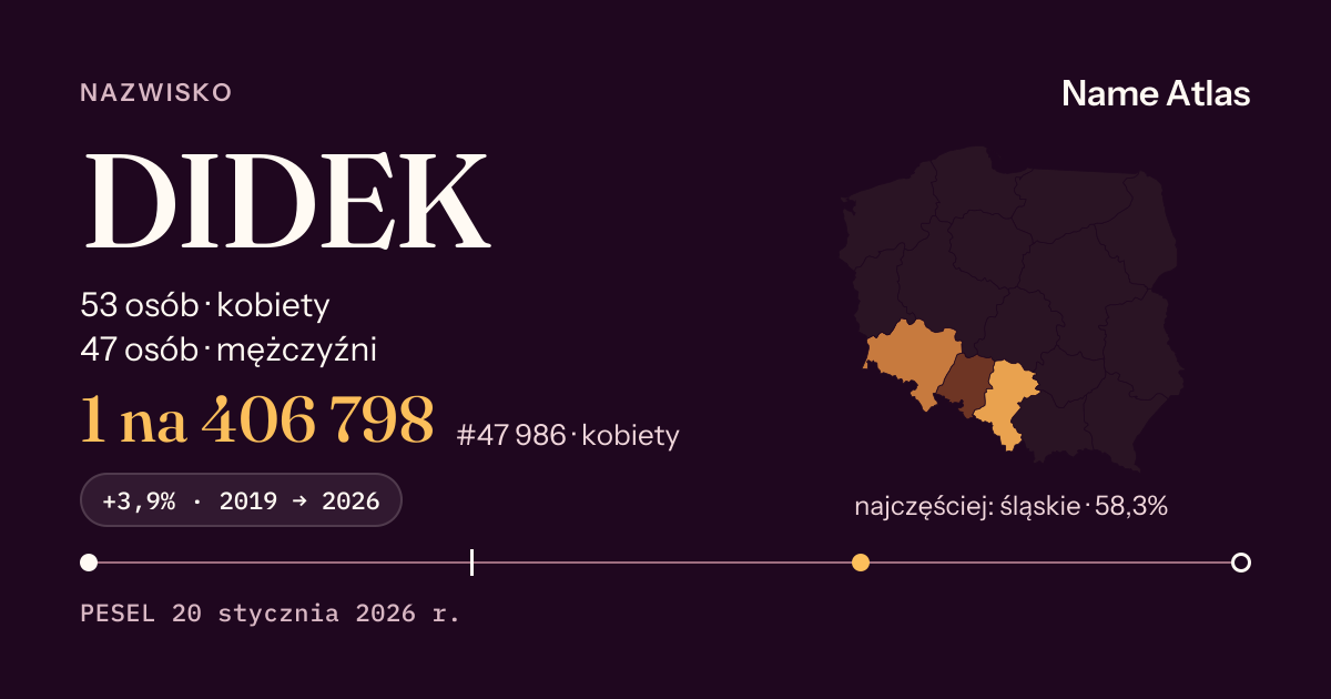 Karta nazwiska z liczbami z rejestru PESEL: DIDEK