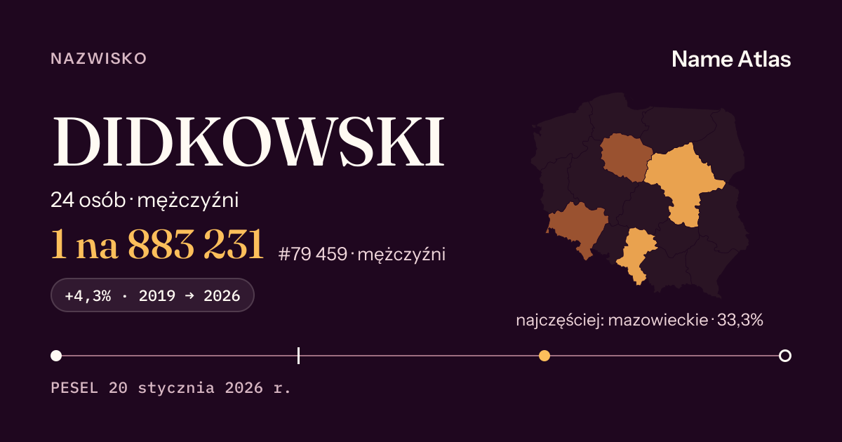 Karta nazwiska z liczbami z rejestru PESEL: DIDKOWSKI