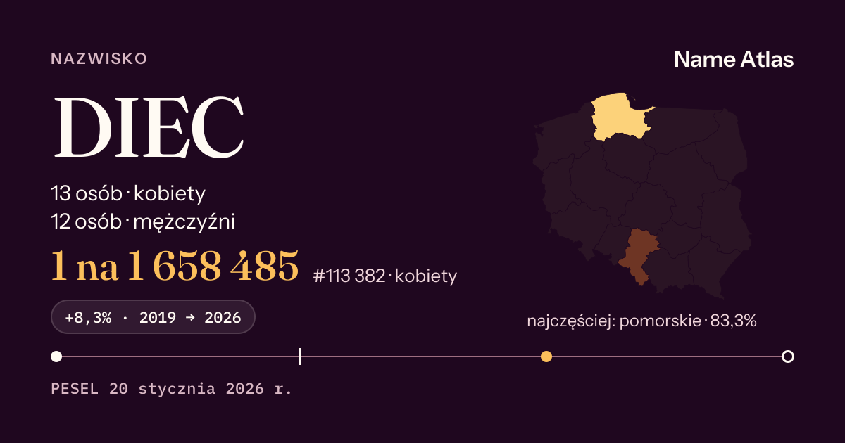 Karta nazwiska z liczbami z rejestru PESEL: DIEC