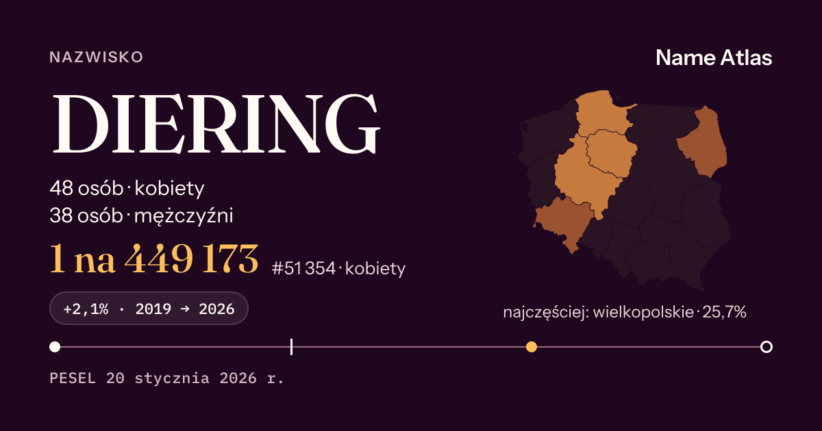 Karta nazwiska z liczbami z rejestru PESEL: DIERING