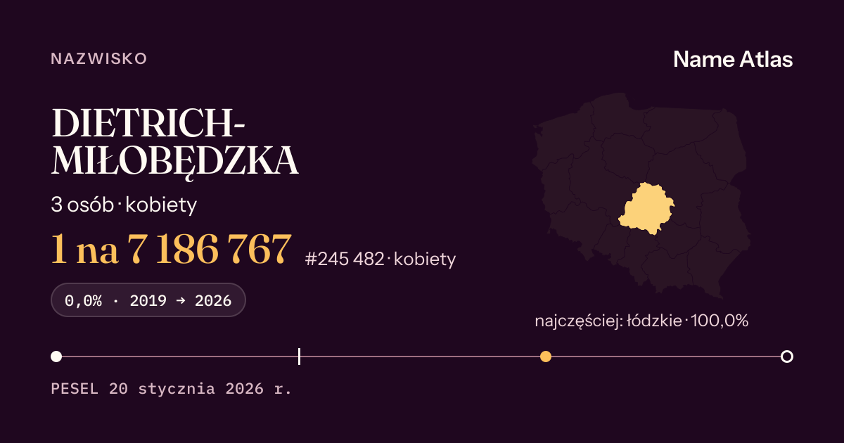 Karta nazwiska z liczbami z rejestru PESEL: DIETRICH-MIŁOBĘDZKA