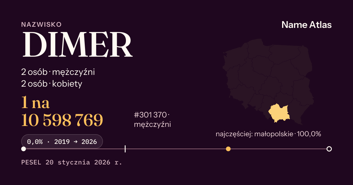 Karta nazwiska z liczbami z rejestru PESEL: DIMER
