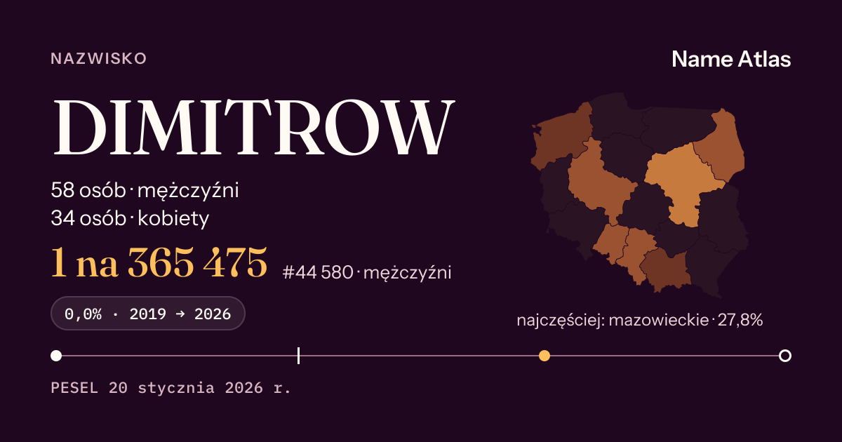 Karta nazwiska z liczbami z rejestru PESEL: DIMITROW