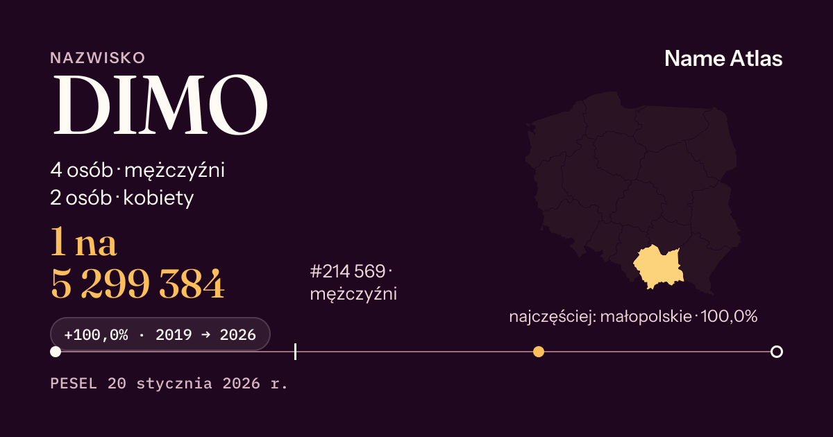 Karta nazwiska z liczbami z rejestru PESEL: DIMO