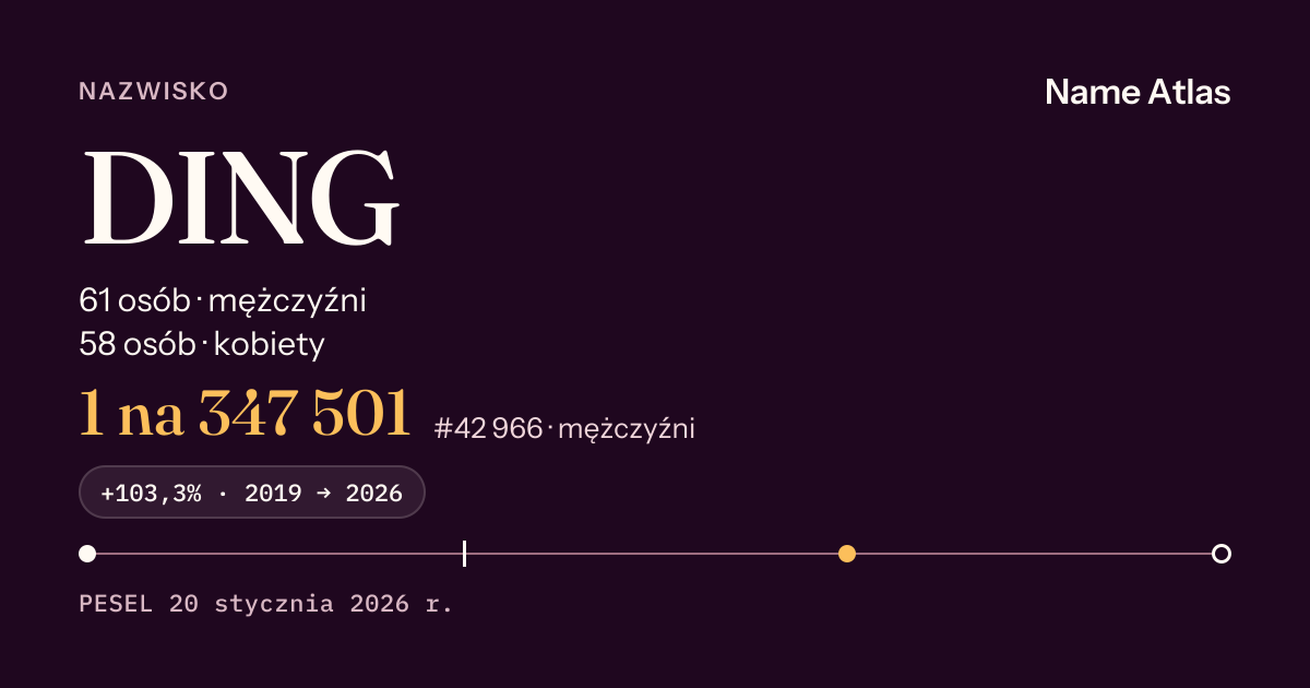 Karta nazwiska z liczbami z rejestru PESEL: DING
